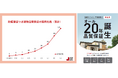 防蟻保証付き建物品質保証が好調 リリースから8カ月で契約100社を突破
