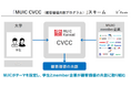 MUIC×KANDO株式会社 学生発のビジネス創出をめざす学生起業支援プログラム「CVCC(顧客価値共創プログラム)」が本格始動