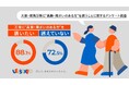 88.1%が「誘いたい⼈がいた」、72.5%が「誘えていなかった」ことが明らかに。大阪・関西万博に”高齢・障がいのある方”を誘うことに関するアンケート調査