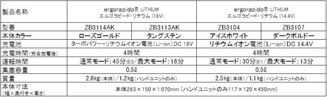 春の新作続々 専用 ZB3104 ZB3107