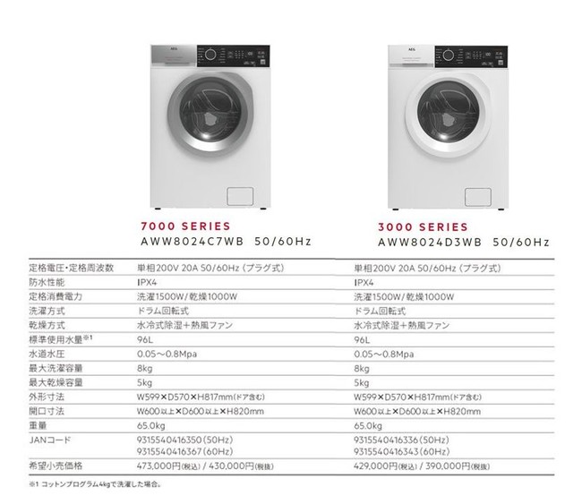 ドイツ発祥のプレミアムビルトイン家電AEG新製品 サステナブルな発想