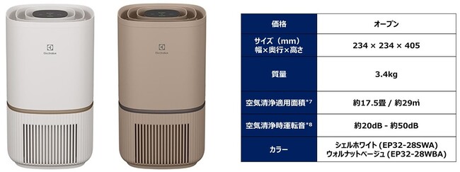 左から、シェルホワイト、ウォルナットベージュ