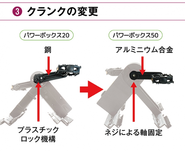 電気の防災備蓄を提案。いつでもどこでもスグ発電。パワーアップした