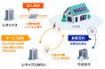 太陽光発電システム実質0円導入サービスで好評の「ソーラーメイトみらい」、2025年度プラン第一弾の先行案内を開始