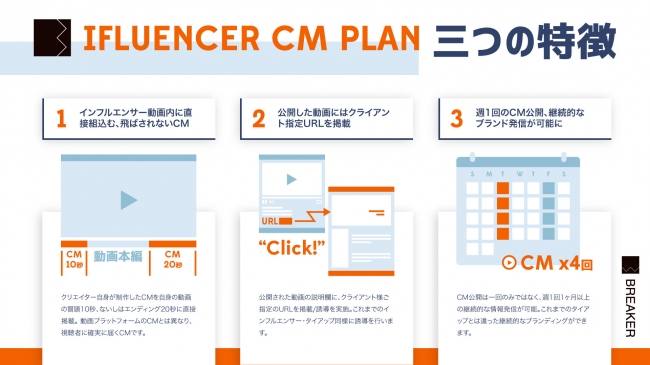 インフルエンサーCMプラン サービス特徴