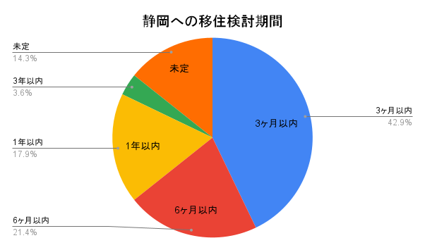 移住希望地ランキング3年連続1位