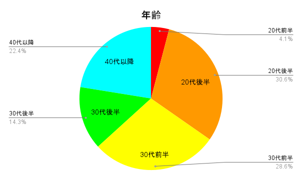移住希望地ランキング3年連続1位