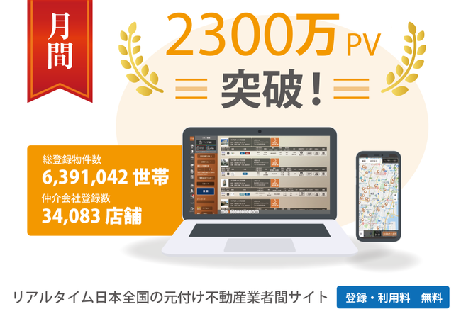 リアルタイム日本全国の元付け不動産業者間サイト リアプロ仲介 月間アクセス2 300万pv突破 株式会社リアルネットプロのプレスリリース リアルタイム日本全国の元付け不動産業者間サイト リアプロ仲介 月間アクセス2 300万pv突破 株式会社リアルネットプロのプレスリリース