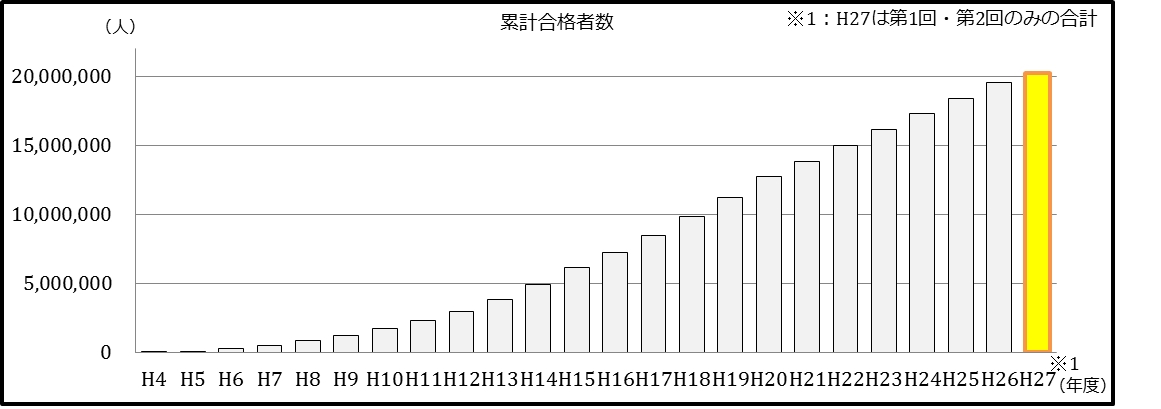 SALE／55%OFF】 漢字検定５級突破 平成１５年度 学際 編者 aob.adv.br