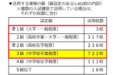 漢検協会が 初めて提供する漢字 日本語の検索サイト 漢字ペディア ２０１５年１１月４日 水 １１時よりサービス提供開始 登録不要 無料 公益財団法人 日本漢字能力検定協会のプレスリリース