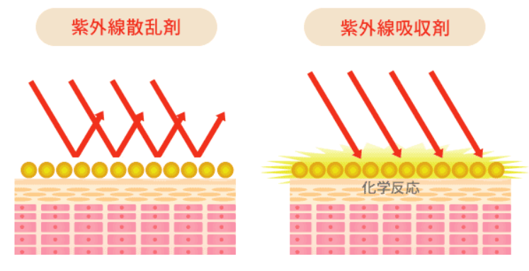 Spf50なのに肌にやさしく紫外線吸収剤不使用でも白くならない日やけ止め マナラ モイストuvカット50 数量限定で新発売 株式会社ランクアップのプレスリリース