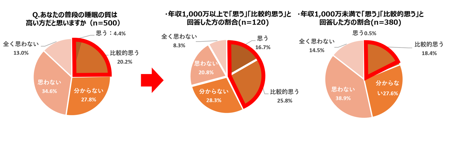 比較的
