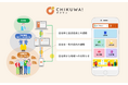 自治会・町内会運営支援システム「CHIKUWA!」に新機能「集金補助・世帯管理機能」を実装