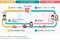 越境代理購入サービス「Doorzo」と「SNKRDUNK(スニーカーダンク)」が正式に提携を開始
