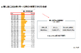 推し活人口は1384万人、市場規模は3兆5千億円に!第2回推し活実態アンケート調査結果を公式noteで公開