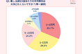 【1回平均約5.9万円】推し活層の「遠征消費」を調査。最多は年2〜3回、交通費が最大コストに