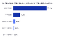 約65%の推し活層が「推しと一緒に写りたい」と回答—調査の結果をもとに、DNP・PIJが「推し活EXPO」で新たな撮影体験を提案—