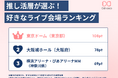 推し活層が選ぶ「好きなライブ会場」ランキング　TOP12を発表！ファンが会場に求める"リアルな声"も公開