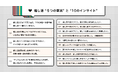 推し活総研活動報告2024「 推し活 “5つの事実” と “10のインサイト” 」レポート発表。