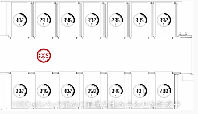 目標重量値が1000gの場合