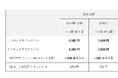 特急「こうのとり」 利便性向上 を目的とした 実証実験「こうのとりサブスクパス 」 の発売 について