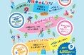 WESTERポイント(基本/期間・用途限定)が合計で最大10,000ポイント当たる!「プラスワンスタンプジャーニー」を実施します!