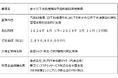 株式会社JR西日本後藤テックが代表を務める共同企業体が米子市上下水道局と「米子市下水処理施設包括的維持管理業務」に関する業務委託契約を締結