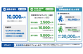 「暮らしを、一つ先へ」　北九州移住キャンペーンをリニューアルします！