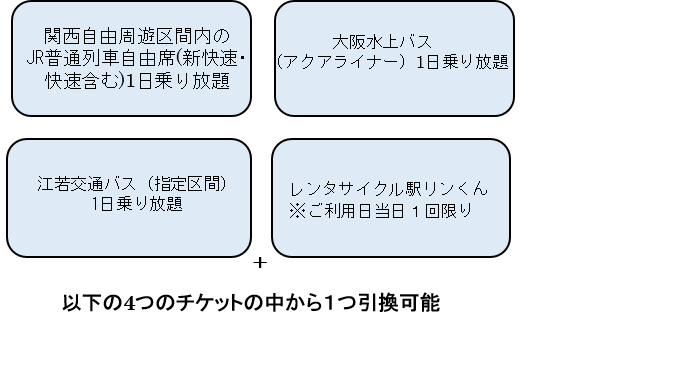 冬の関西１デイパス を発売します Jr西日本のプレスリリース