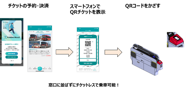 ※アプリ画面、改札機は開発中のためイメージです。