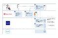 データコネクティングサービスを開始