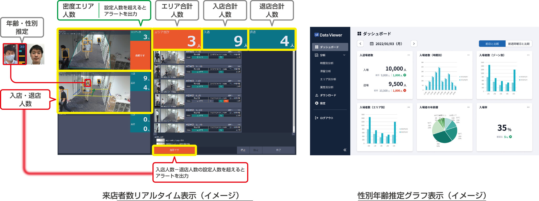 画像認識技術を活用した効率的な店舗運営を実現する新型来訪者検知システムを発売|グローリー株式会社のプレスリリース