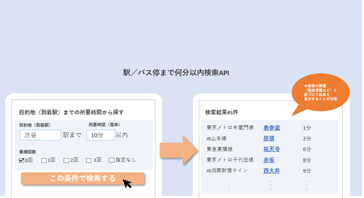 到着指定型所要時間検索サービス 駅 バス停まで何分以内検索api の提供を開始 株式会社駅探のプレスリリース