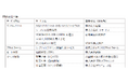 神奈川県・横浜観光に特化したWEBサイト「アットヨコハマ」リニューアルプロジェクトに参画