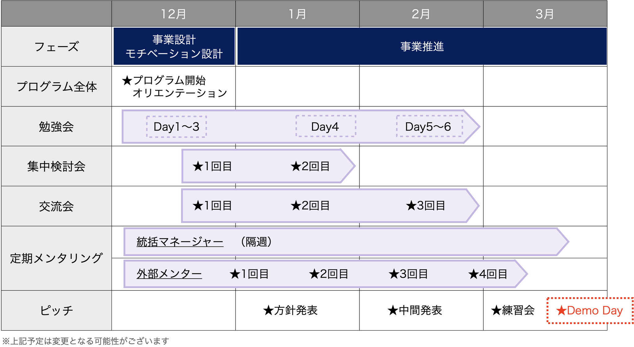 「PRE-STATION Ai」で展開する短期集中型プログラム(後期)「インキュベーションプログラム」と「アクセラ...