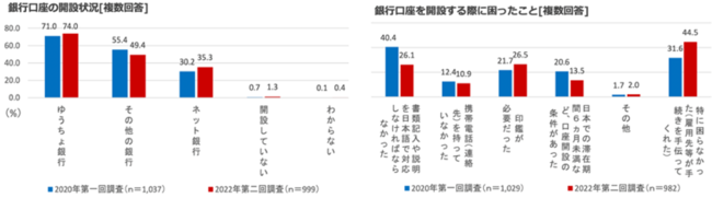  UI銀行 API連携