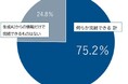 【2026年最新】ビジネスパーソンの75%が「生成AIで情報収集が完結」と回答。20代の積極活用が鮮明に｜日経BPコンサルティング調査
