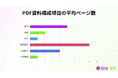 WebサービスのPDF資料で多い項目は何かご存知ですか？リードや受注を獲得するために重要な、読まれるPDF資料構成内容の調査結果