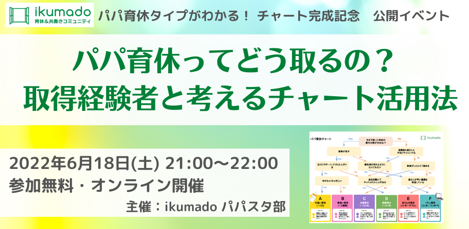 育休 共働きコミュニティ主催 パパ育休タイプがわかる チャート完成記念イベント 6月18日 土 オンラインにて開催 株式会社coeoのプレスリリース