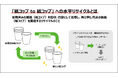 ランニングイベントにおける給水紙コップの水平リサイクル 3月23日「渋谷・表参道WOMEN’S RUN」で国内初の導入へ