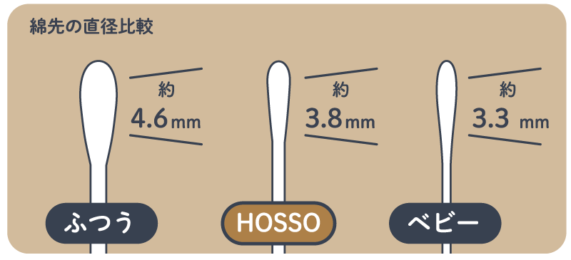 市場 3個セット うさベビー抗菌綿棒スリム250本 山洋