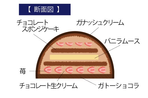 断面図 断面図
