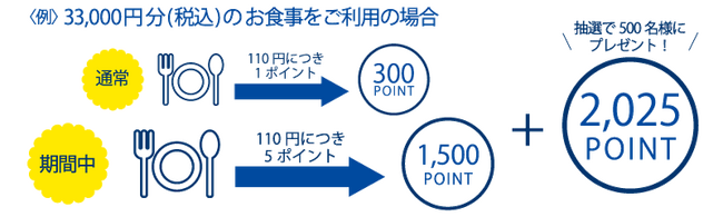 JR西日本ホテルズ】2025年大阪・関西万博開幕500日前記念 WESTER