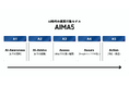 AI時代のマーケティングフレームワーク。AI×Web×Googleマップの購買行動モデル「AIMA5」を提唱いたしました。