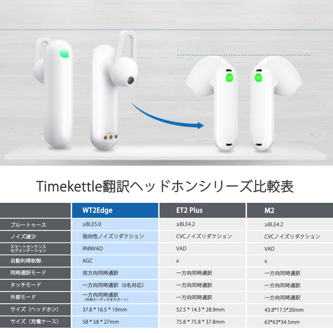 ASCII.jp：中国深セン発のAI翻訳機ブランド『Timekettle』Google、HOYA