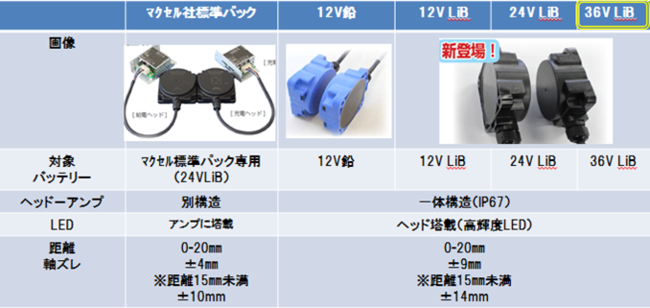 1800円 【SALE／85%OFF】 電動スケートボード用リチュウム電池 バッテリー24v