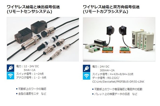 ワイヤレス給電製品新情報】ワイヤレス給電＆36点入力信号伝送可能な