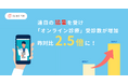 連日の猛暑を受け「オンライン診療」の受診数は、昨対比約2.5倍に増加！