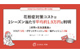 【2026年花粉症 調査（第三弾）】花粉症対策コストは、1シーズン当たり平均約1.9万円と判明※　1週間の平均消費量は、マスク7.6枚・ポケットティッシュ4個・箱ティッシュ2.3箱