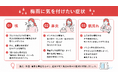 2026年梅雨シーズン到来！「咳・鼻炎・肌荒れ」などの不調に要注意　湿度上昇、カビ・ダニの増加、気圧変化などが背景に